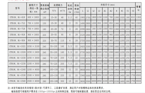 永磁筒式磁選機,CTS(N.B)永磁筒式磁選機 永磁筒式磁選機,CTS(N.B)永磁筒式磁選機